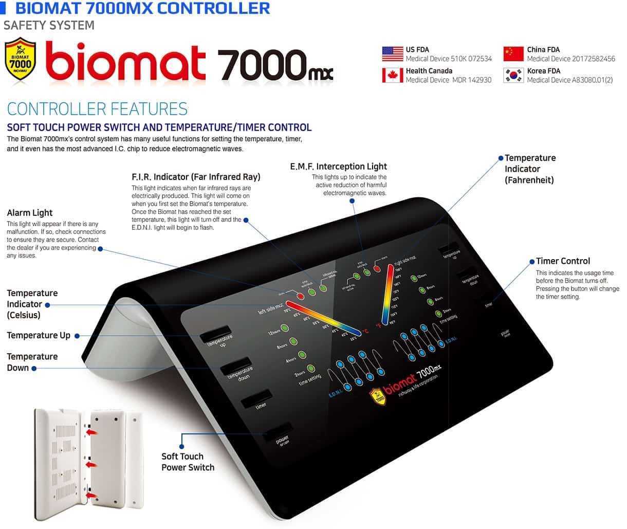 健康器具　RICHWAYINTERNATIONAL BIOMAT7000MX Biomat Single 7000MX - Biomat Canada